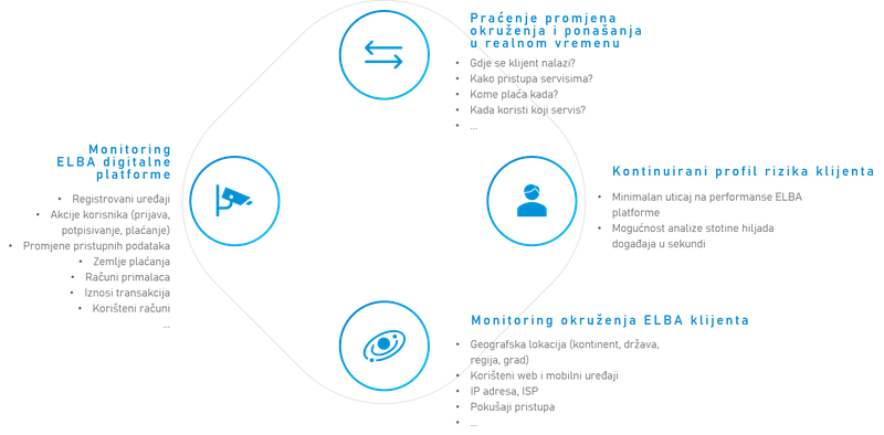 PING Fraud Analytics